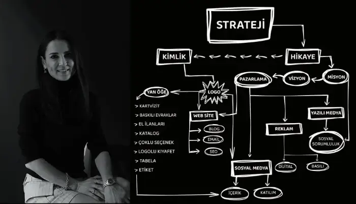 Strateji Planı